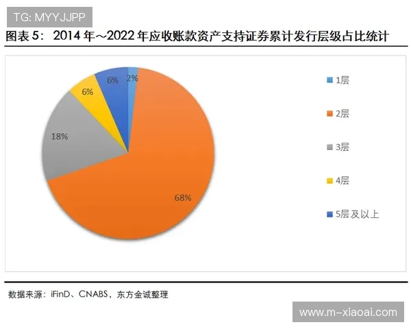 体育数字资产体系开始支撑体育产业碳足迹追踪管理